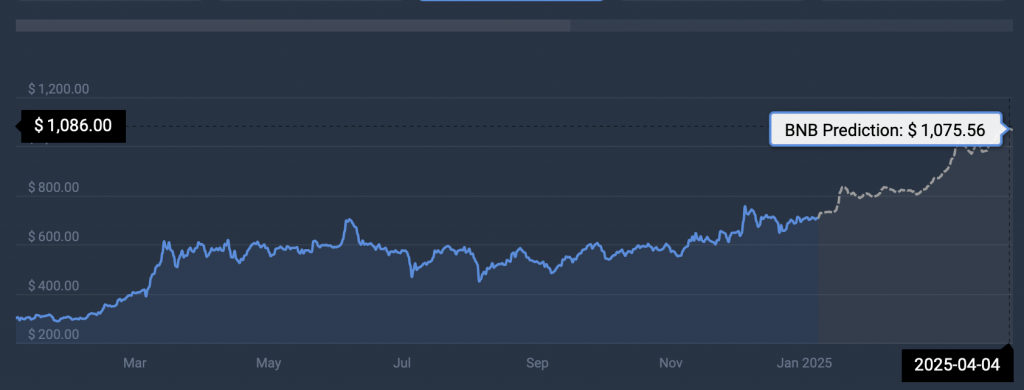 پیش بینی قیمت